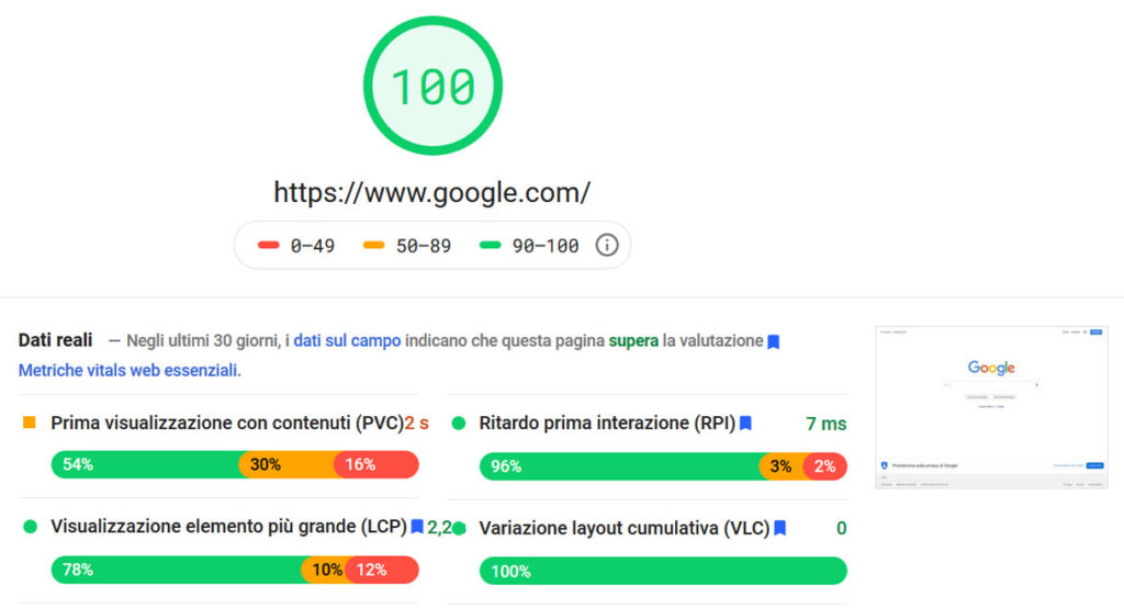 Google speed test desktop