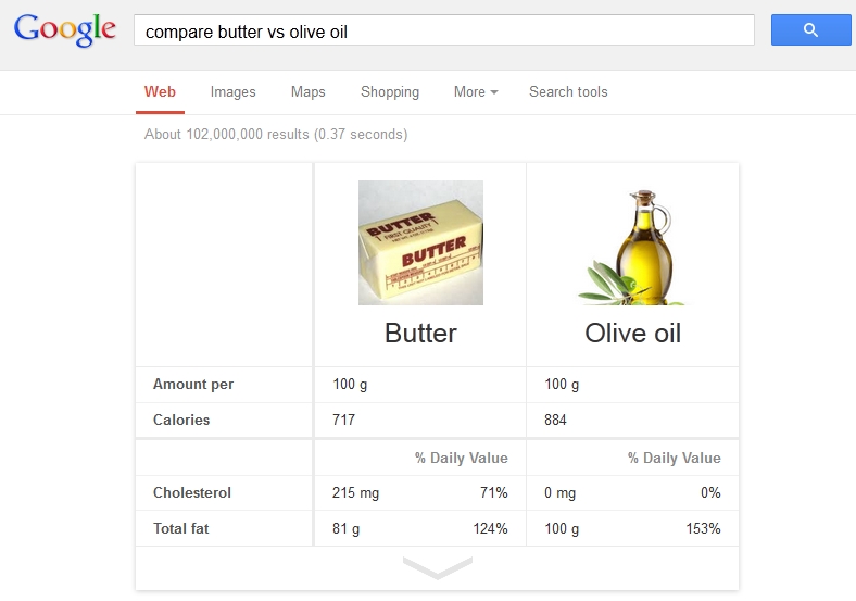 compare butter vs oil on google