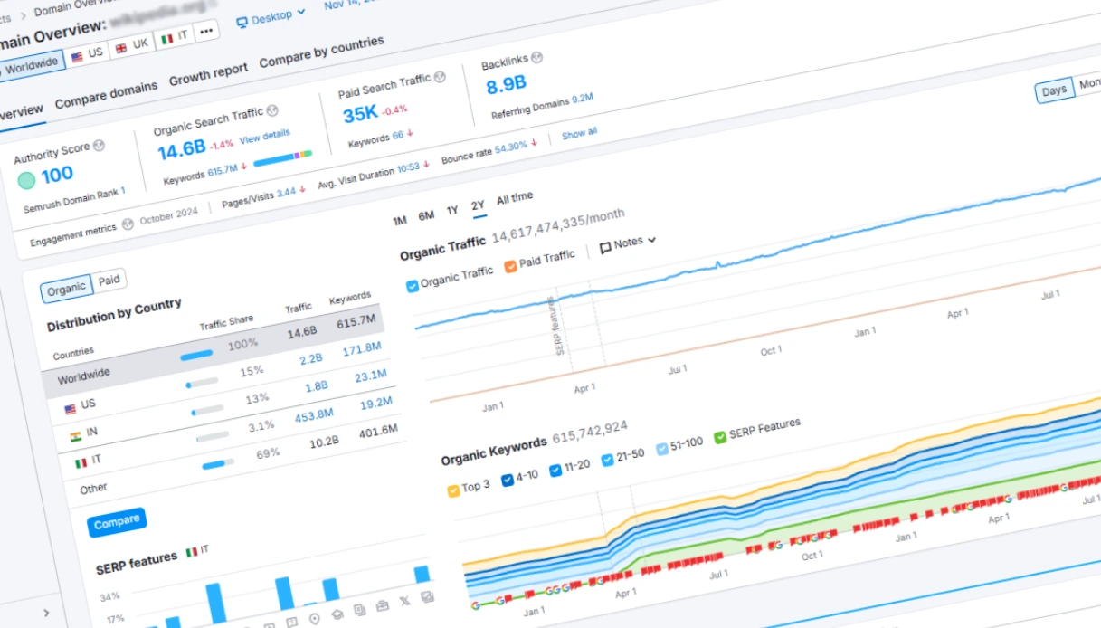 Strumenti SEO: Semrush