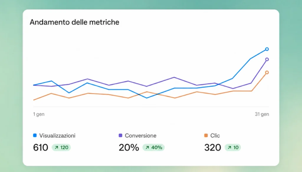 Come misurare i risultati delle campagne su ChatGPT Ads